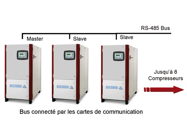 kit de communication multi-compresseur